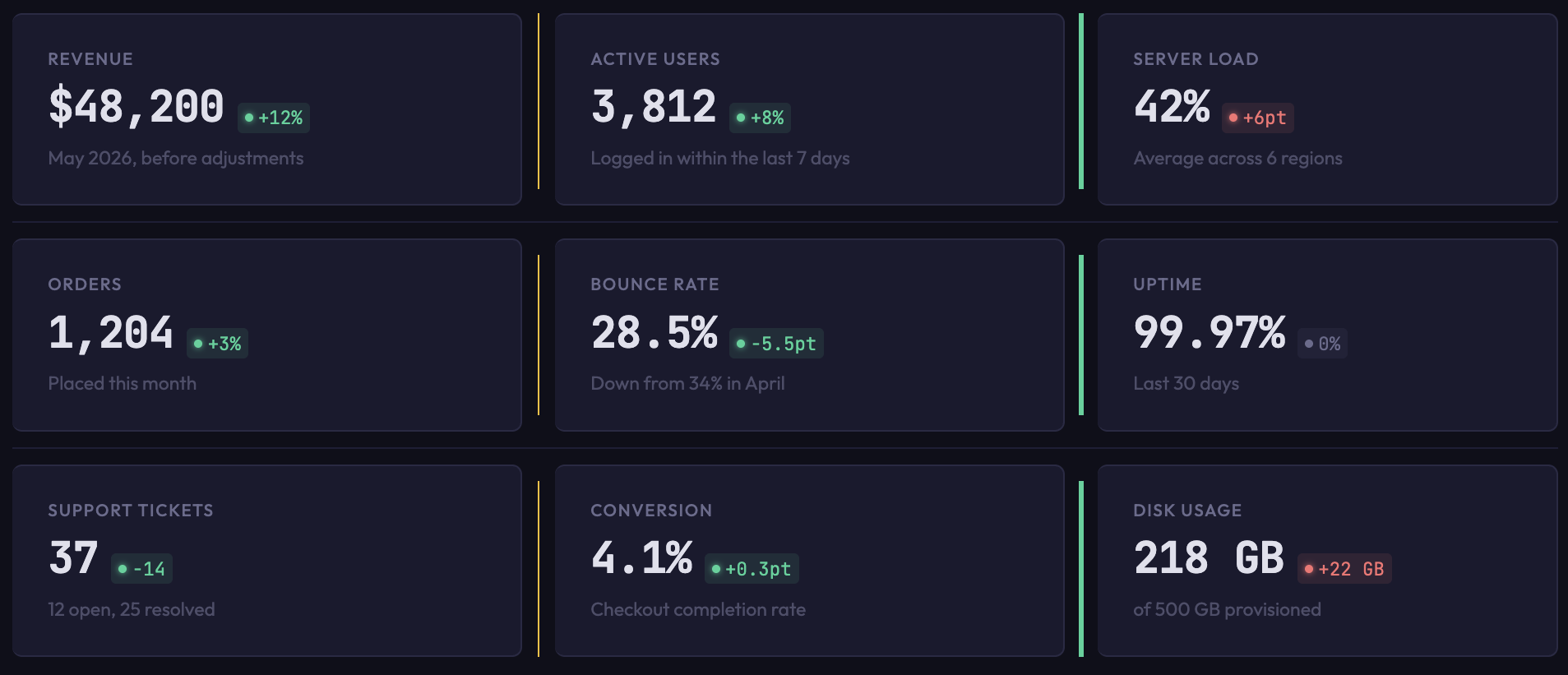 Dashboard grid demo